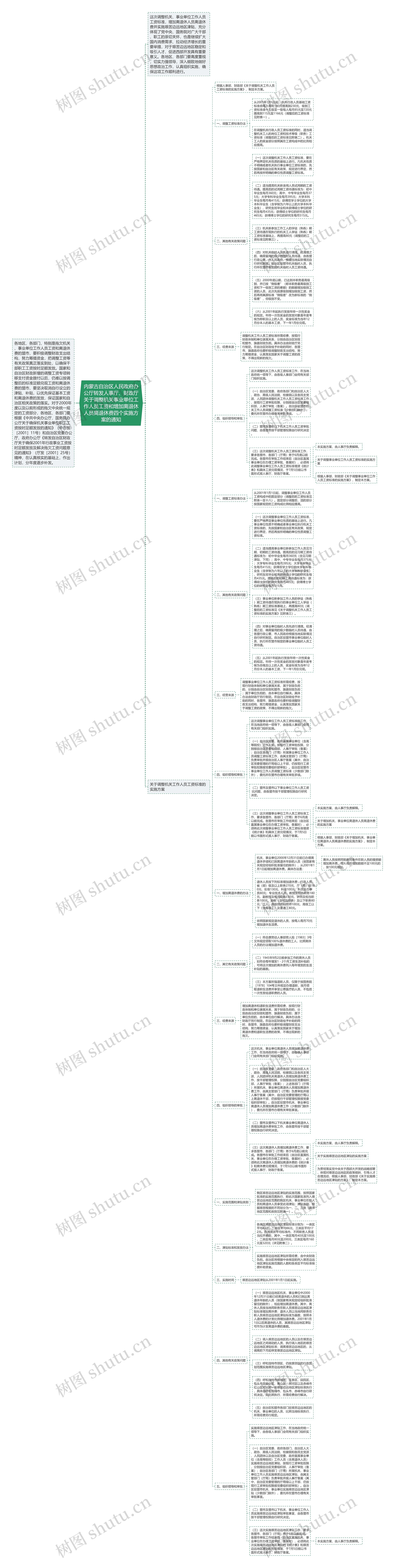 内蒙古自治区人民政府办公厅转发人事厅、财政厅关于调整机关事业单位工作人员工资和增加离退休人员离退休费四个实施方案的通知思维导图