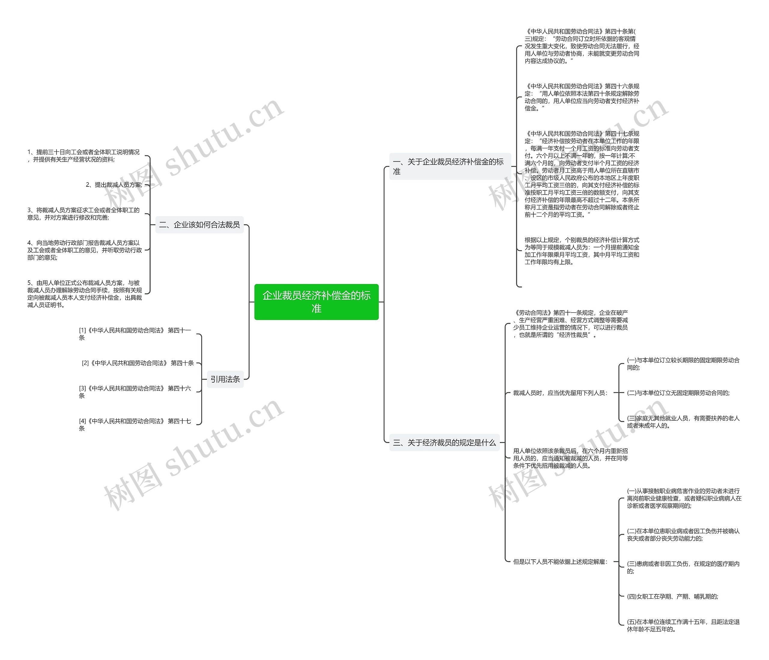 企业裁员经济补偿金的标准 企业裁员经济补偿金的标准