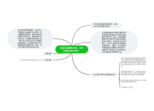 因违纪被解除合同，未休年假还能补偿吗？