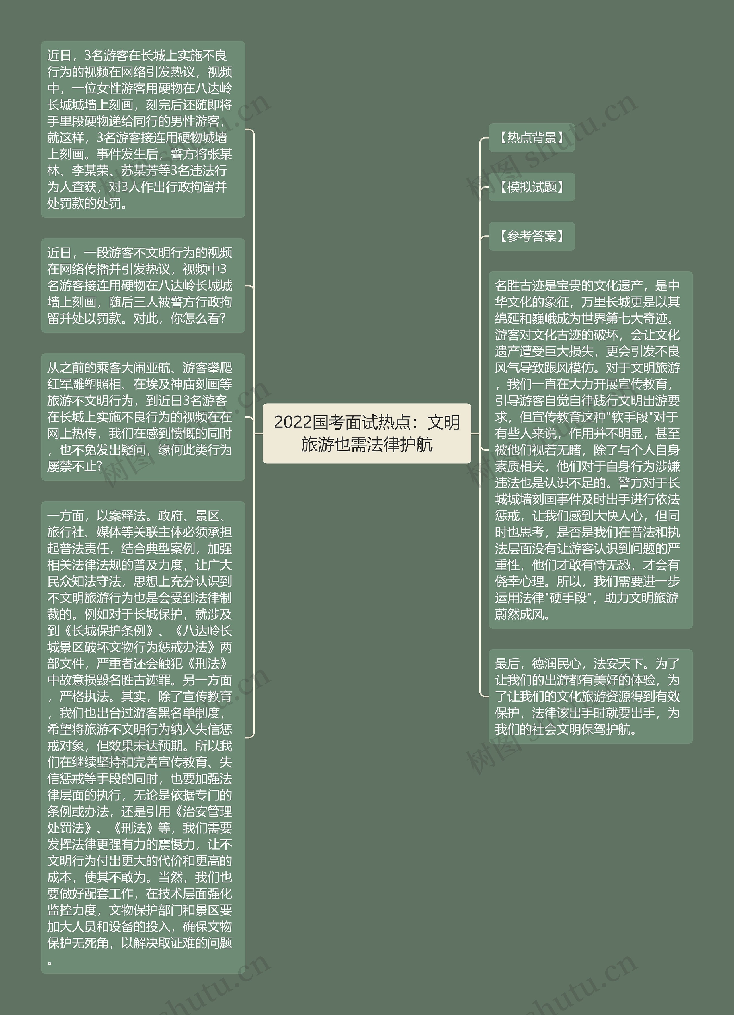2022国考面试热点：文明旅游也需法律护航
