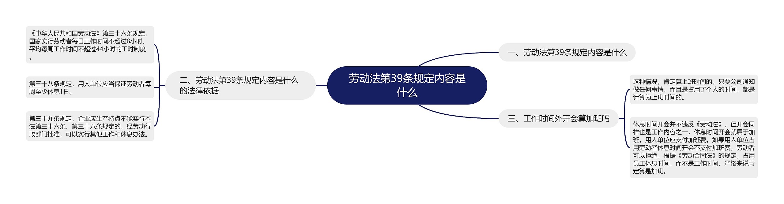 劳动法第39条规定内容是什么 劳动法第39条规定内容是什么