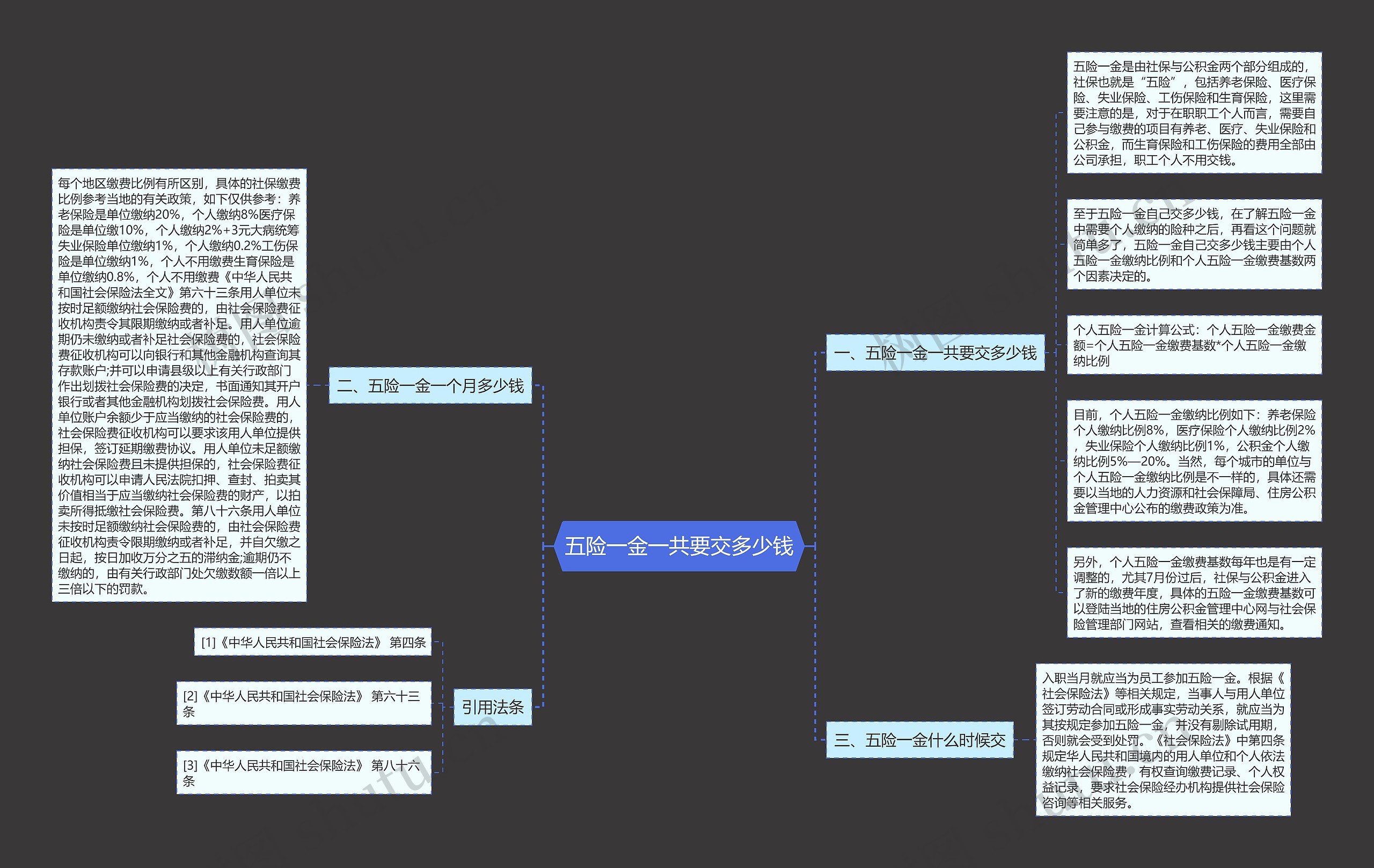五险一金一共要交多少钱思维导图
