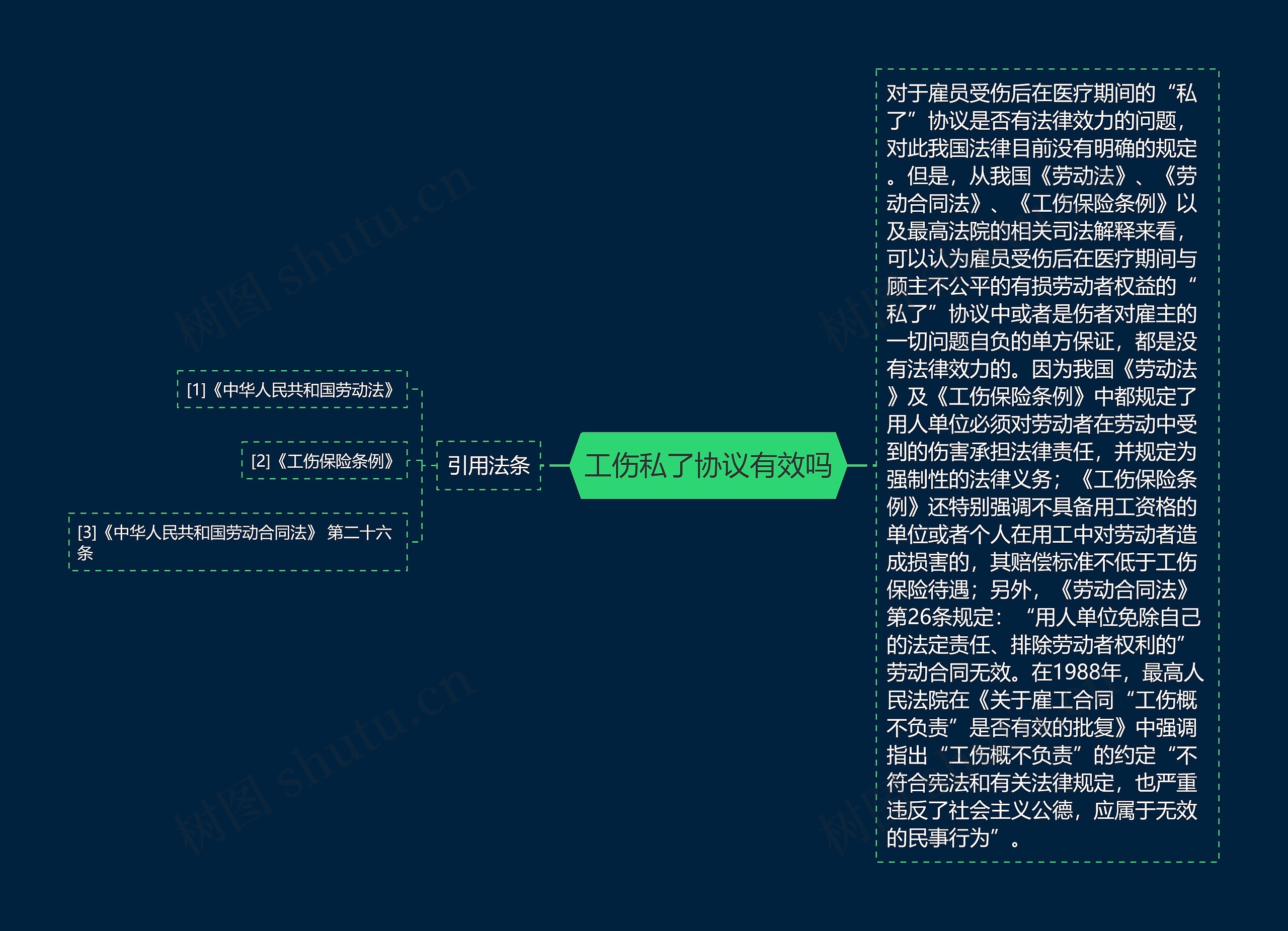 工伤私了协议有效吗思维导图