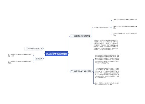 员工劳动争议处理流程
