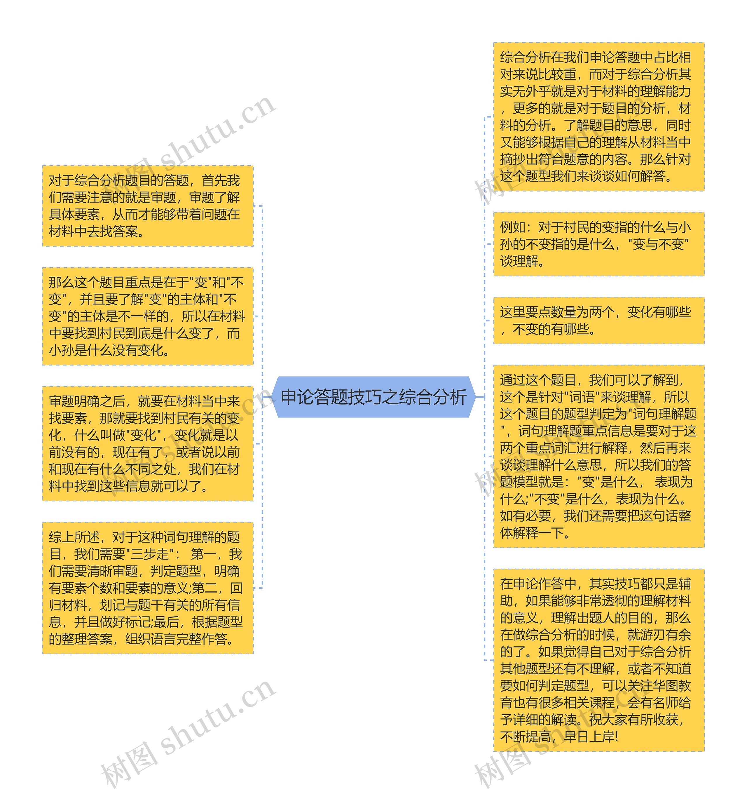 申论答题技巧之综合分析