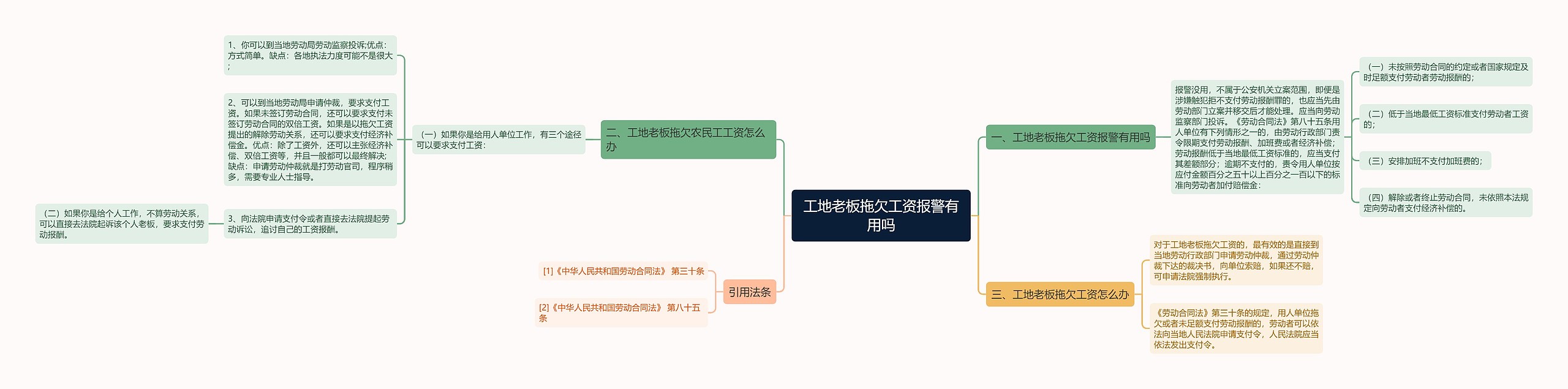 工地老板拖欠工资报警有用吗思维导图