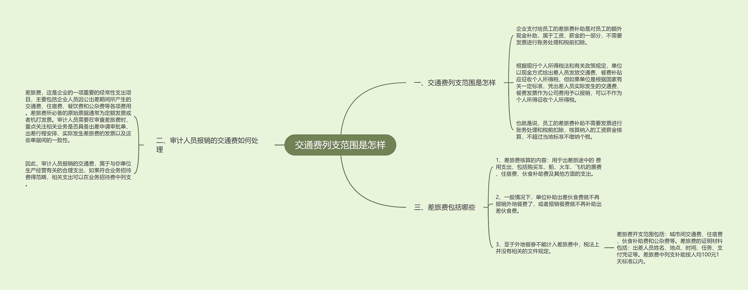 交通费列支范围是怎样思维导图