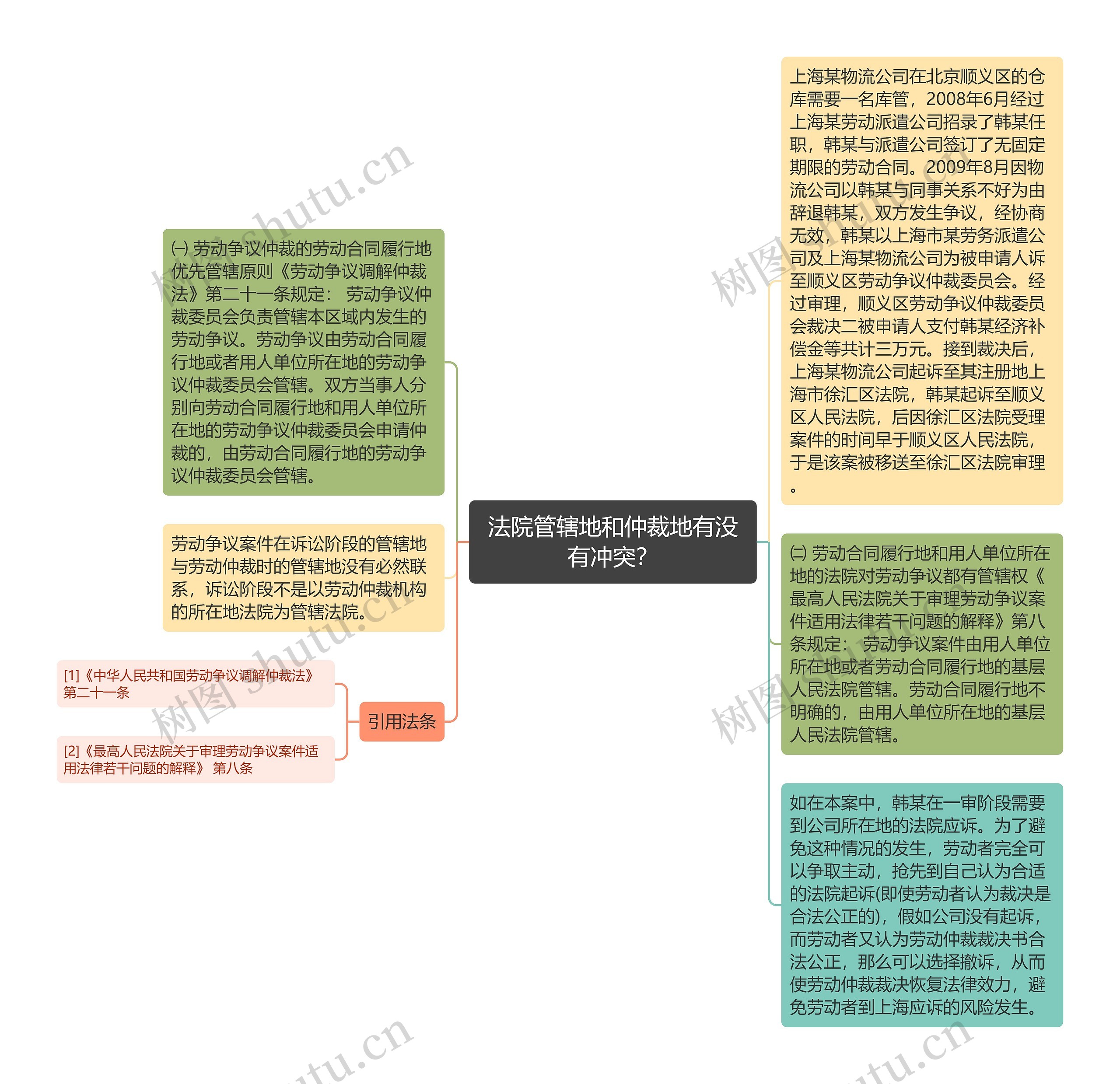 法院管辖地和仲裁地有没有冲突？