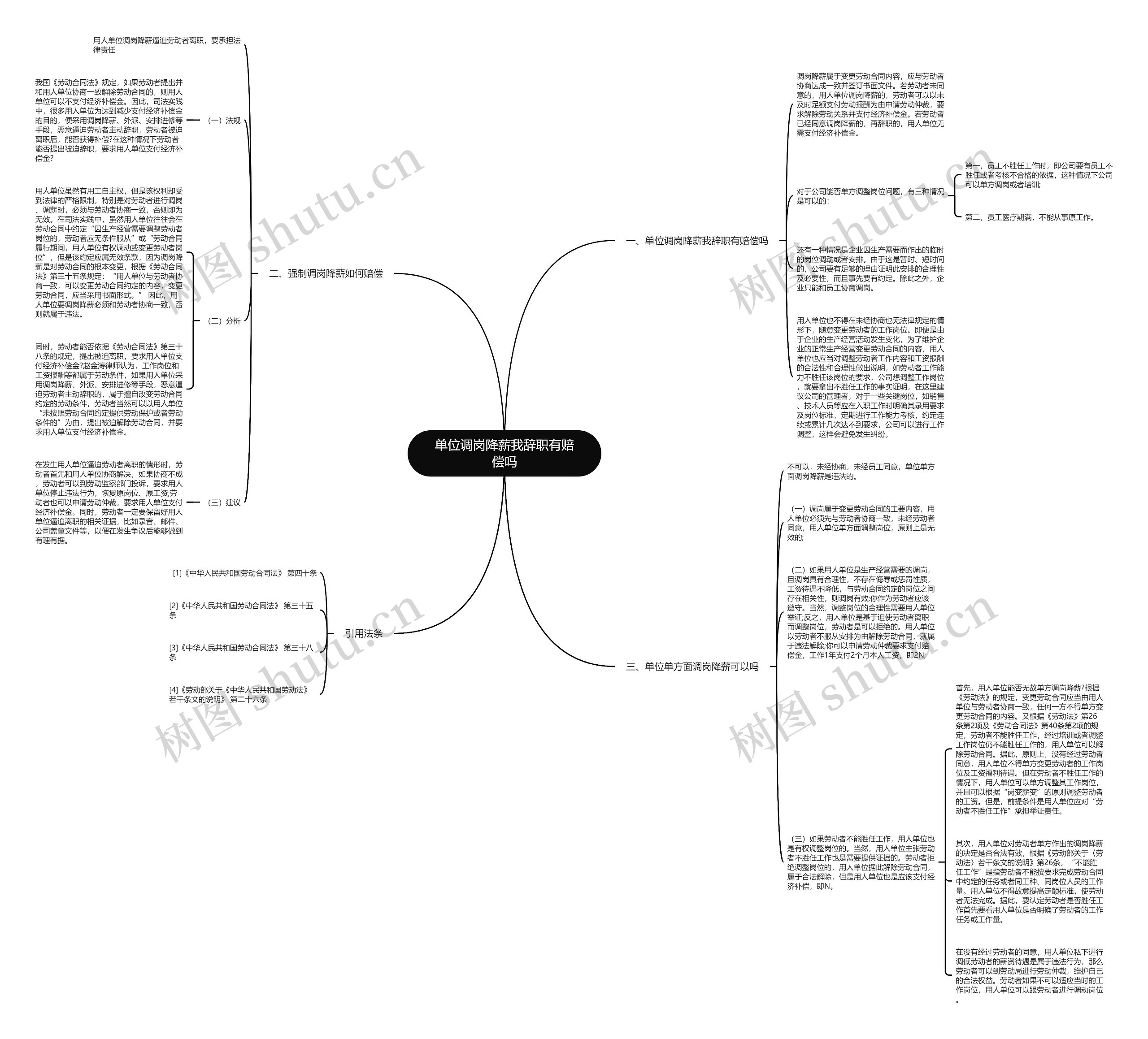 单位调岗降薪我辞职有赔偿吗思维导图