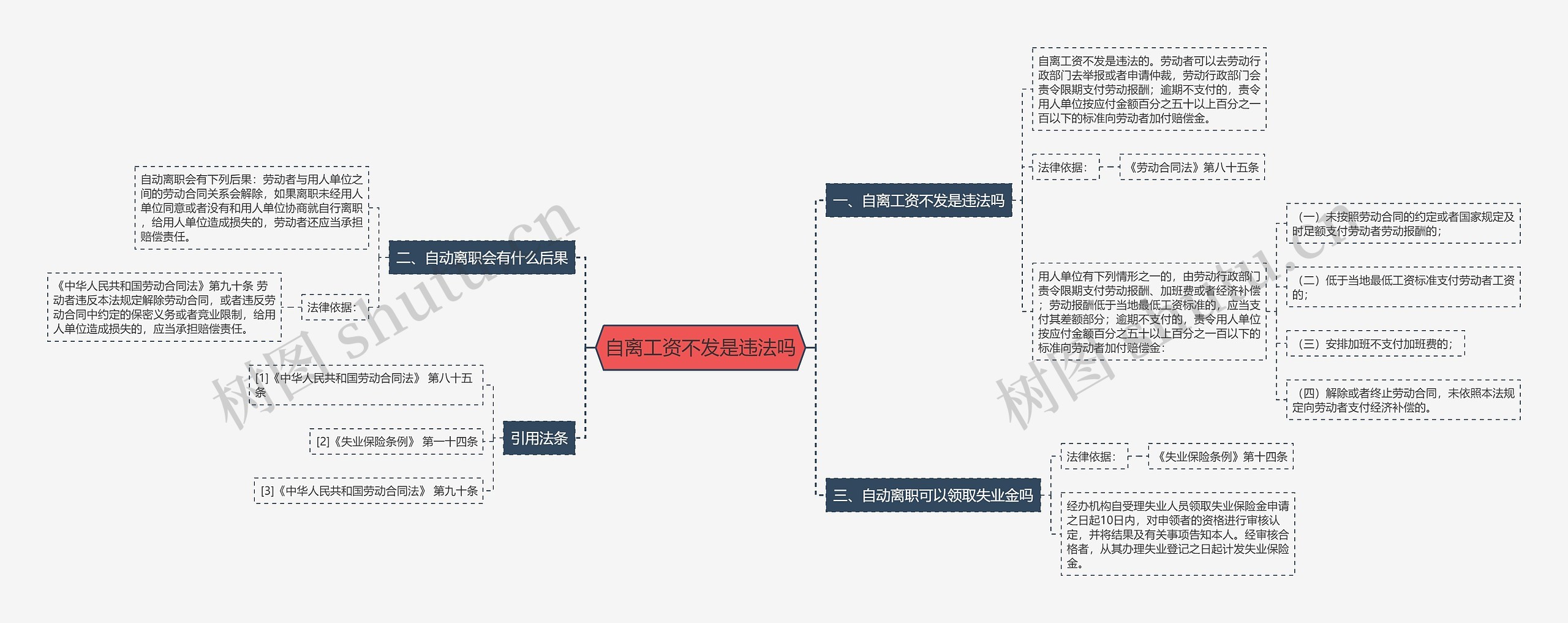 自离工资不发是违法吗思维导图