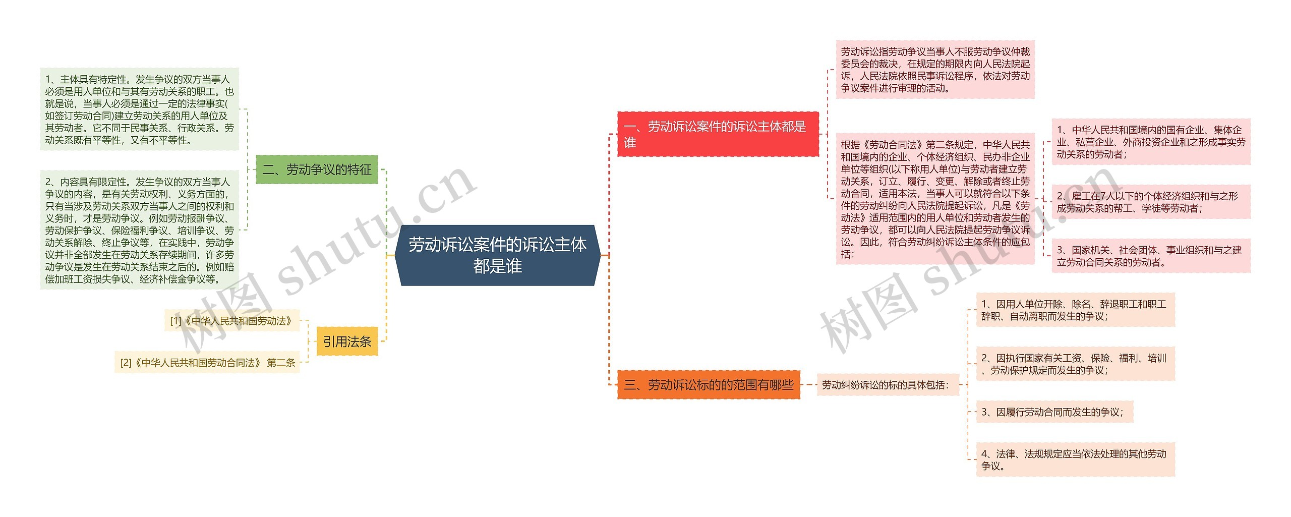 劳动诉讼案件的诉讼主体都是谁