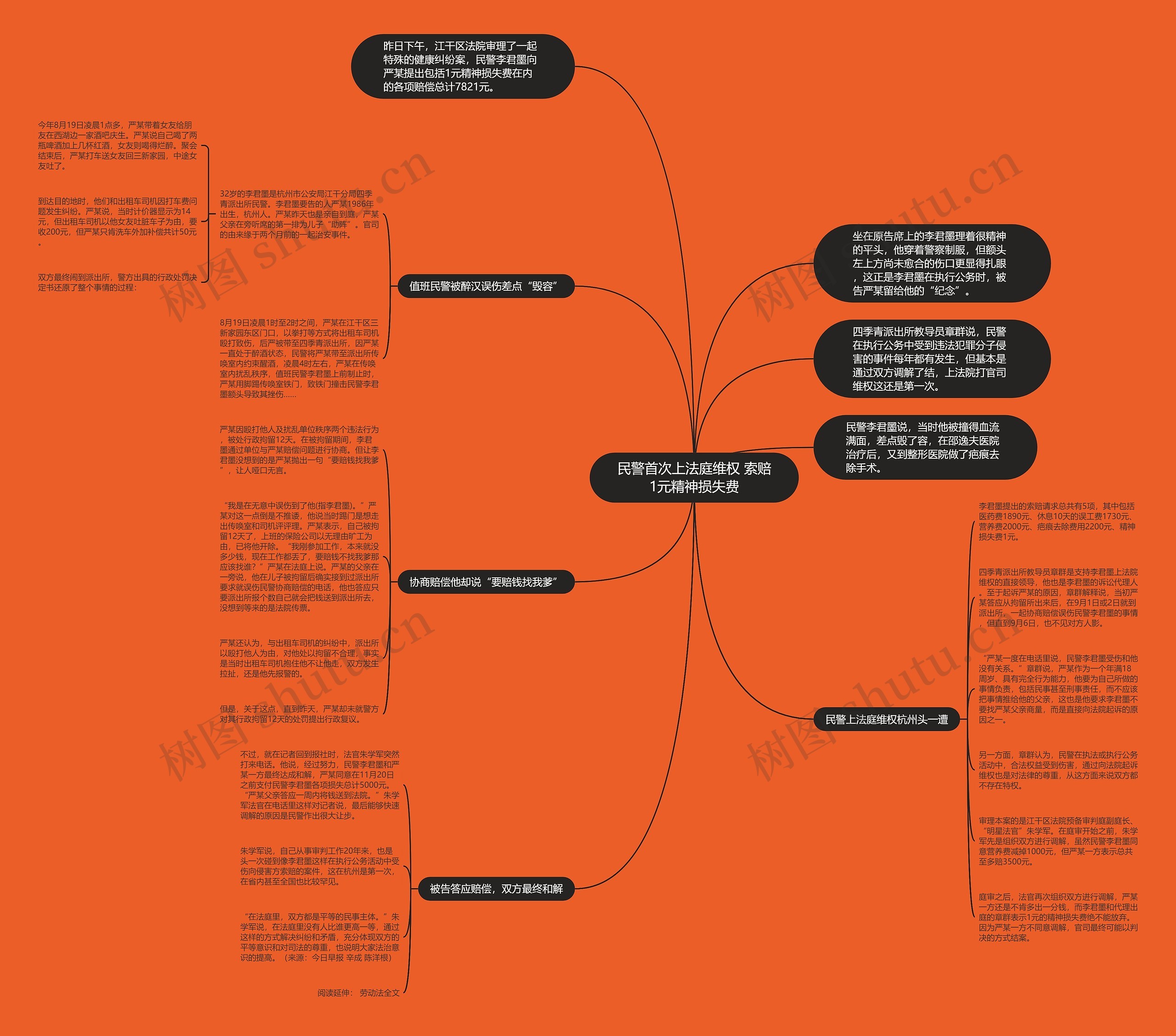 民警首次上法庭维权 索赔1元精神损失费思维导图