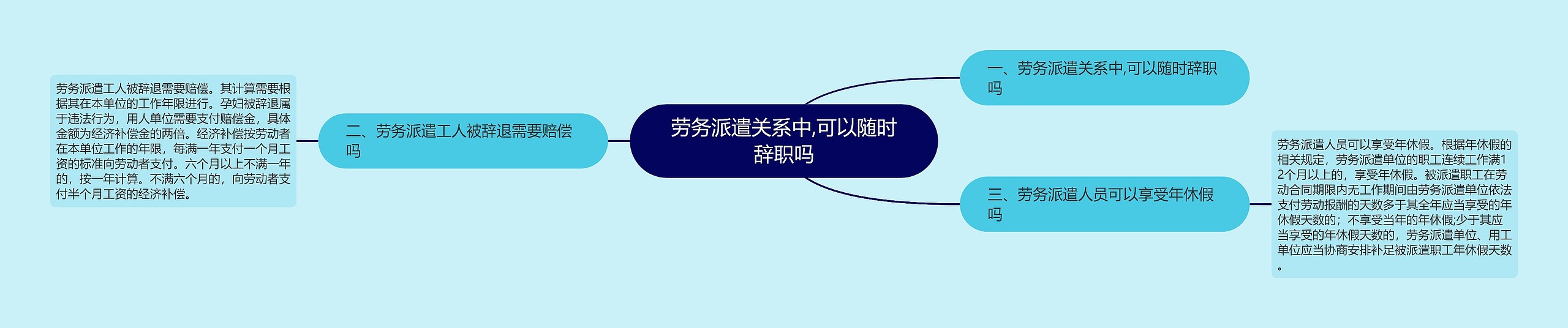 劳务派遣关系中,可以随时辞职吗思维导图