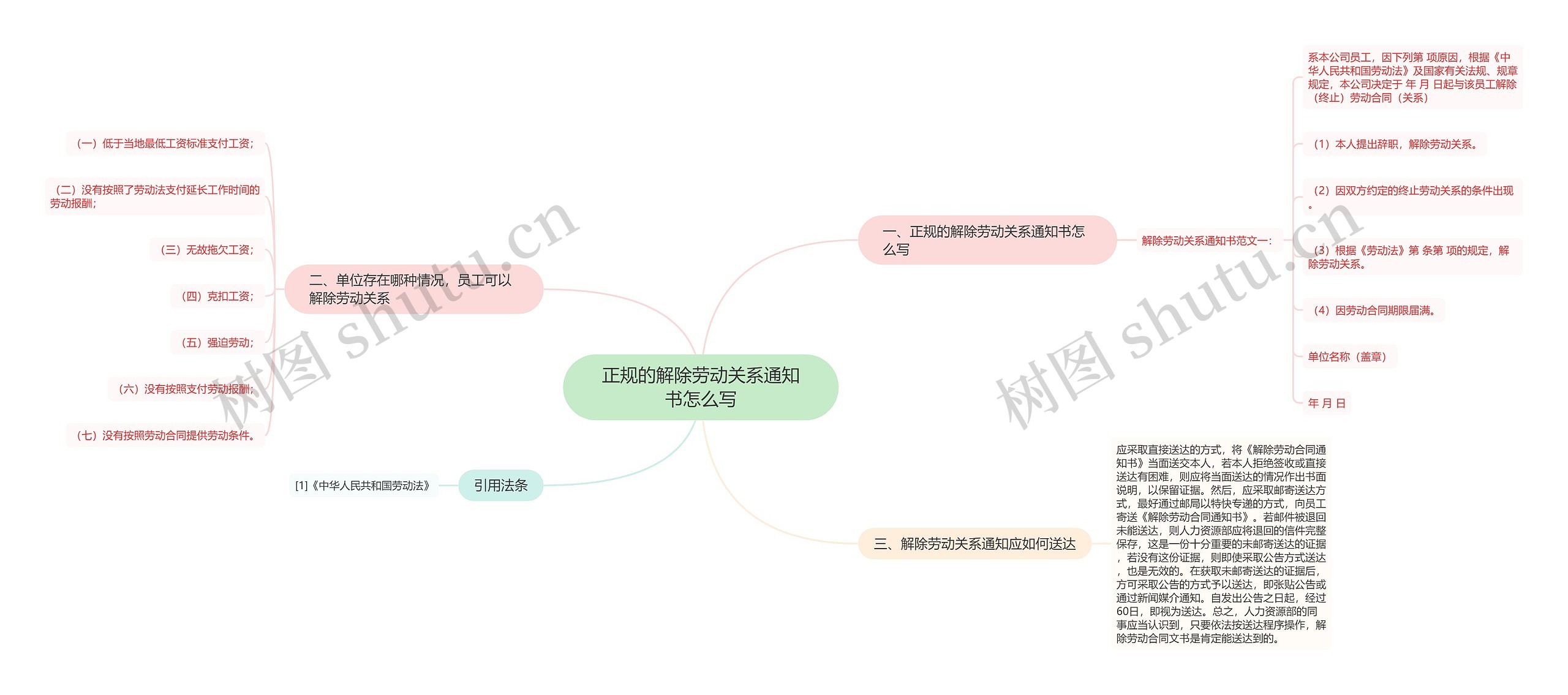 正规的解除劳动关系通知书怎么写思维导图