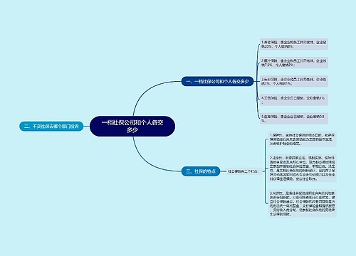 一档社保公司和个人各交多少