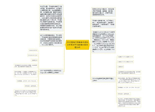 2022国考行测备考中资料分析考点平均数增长率问题分析