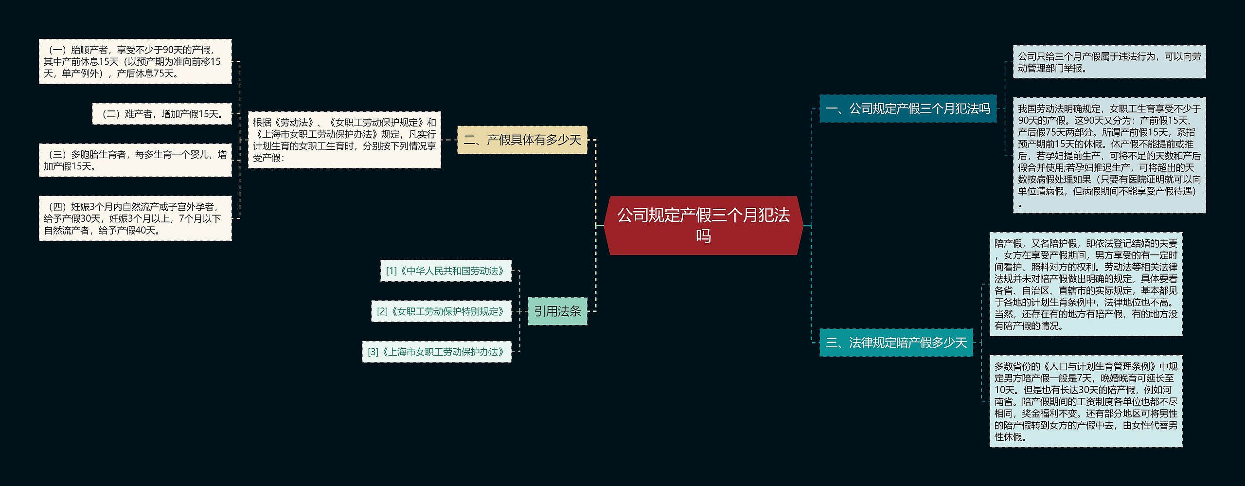 公司规定产假三个月犯法吗