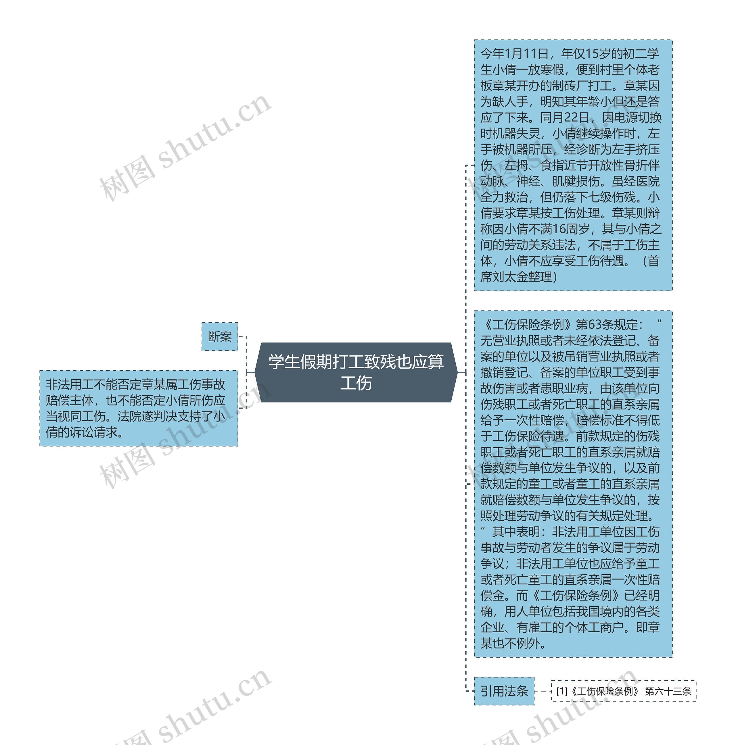 学生假期打工致残也应算工伤思维导图