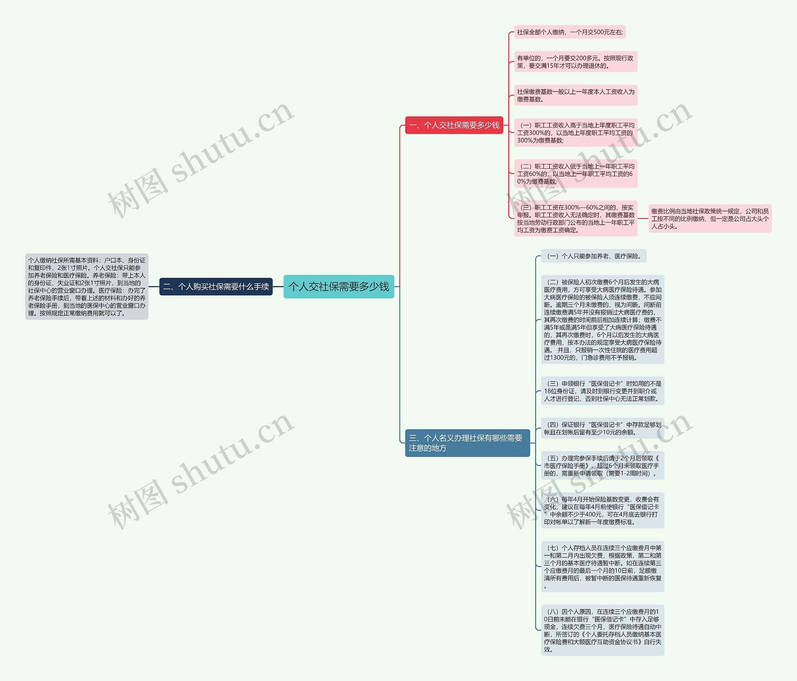 个人交社保需要多少钱思维导图