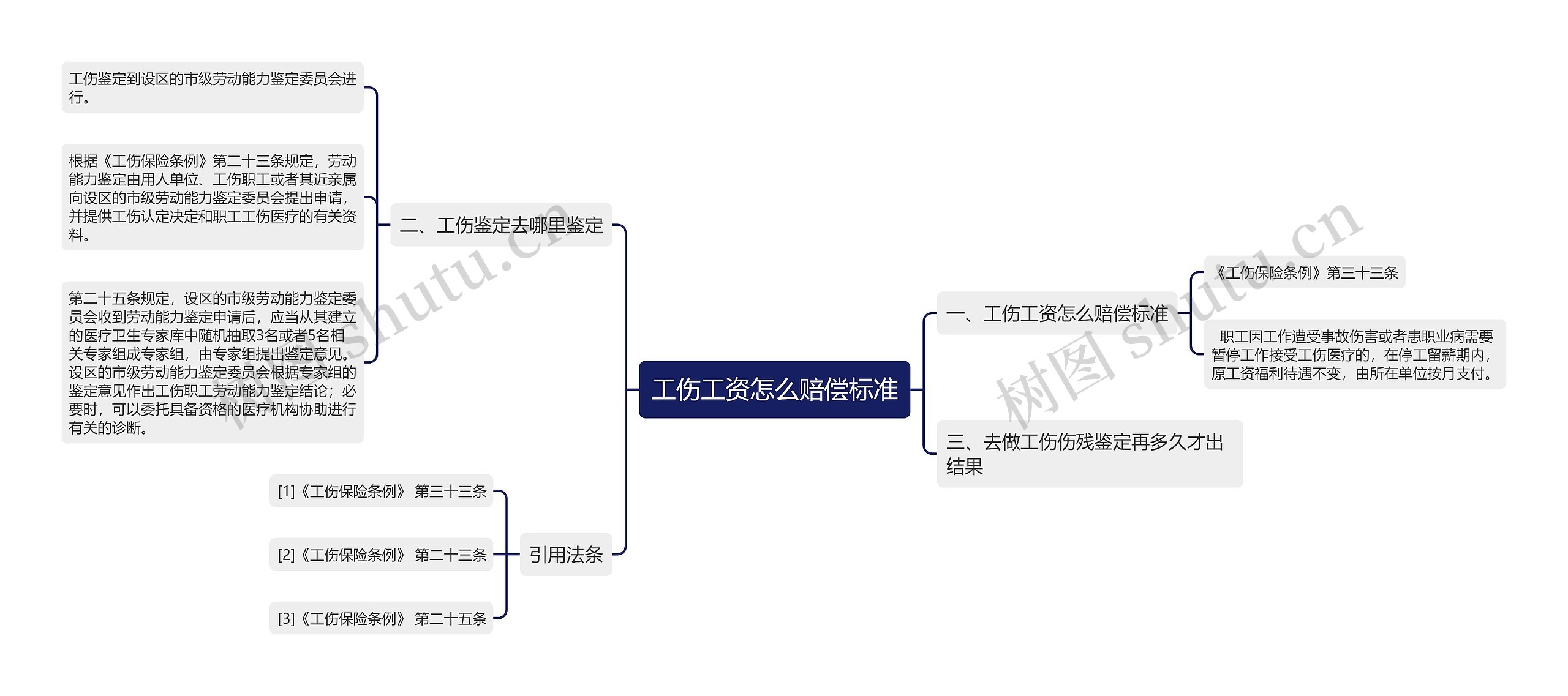 工伤工资怎么赔偿标准