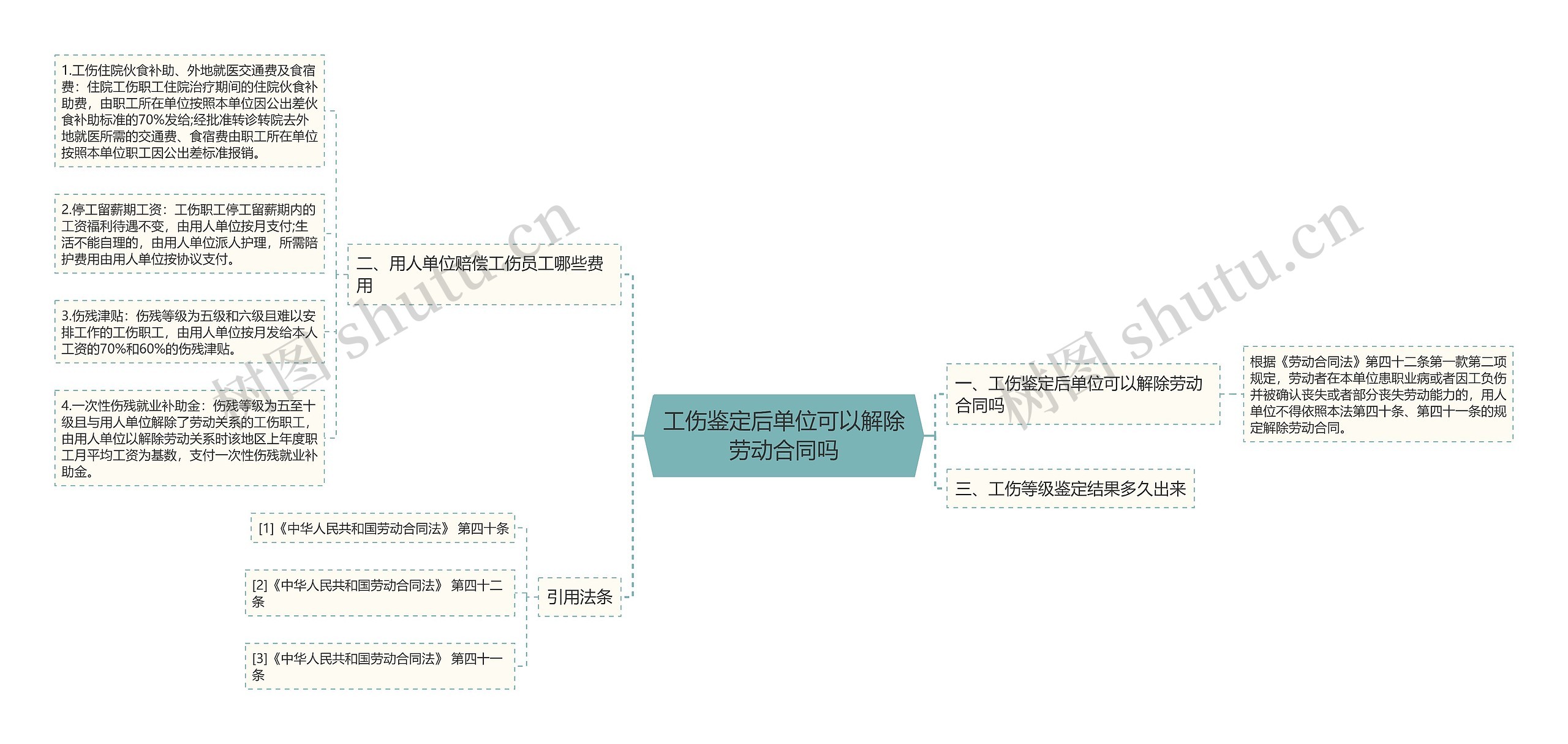 工伤鉴定后单位可以解除劳动合同吗