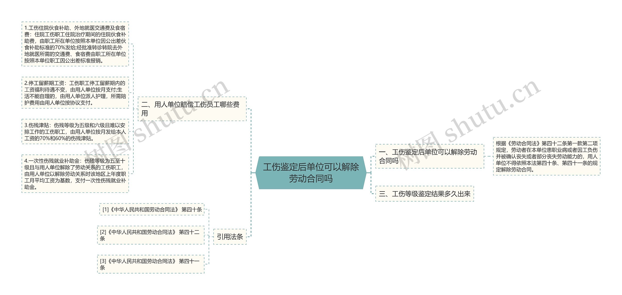 工伤鉴定后单位可以解除劳动合同吗 工伤鉴定后单位可以解除劳动合同吗