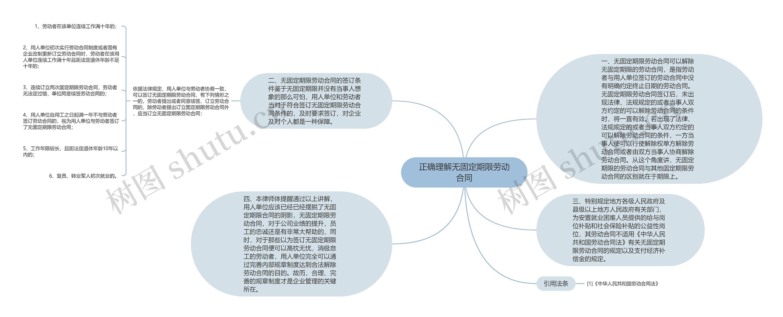 正确理解无固定期限劳动合同