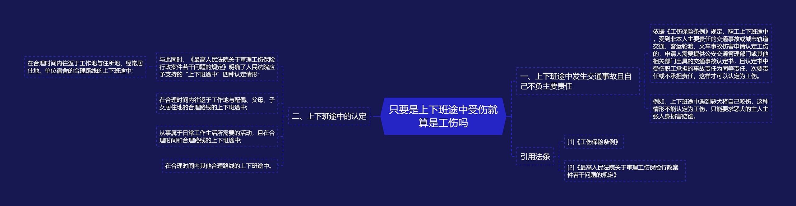 只要是上下班途中受伤就算是工伤吗