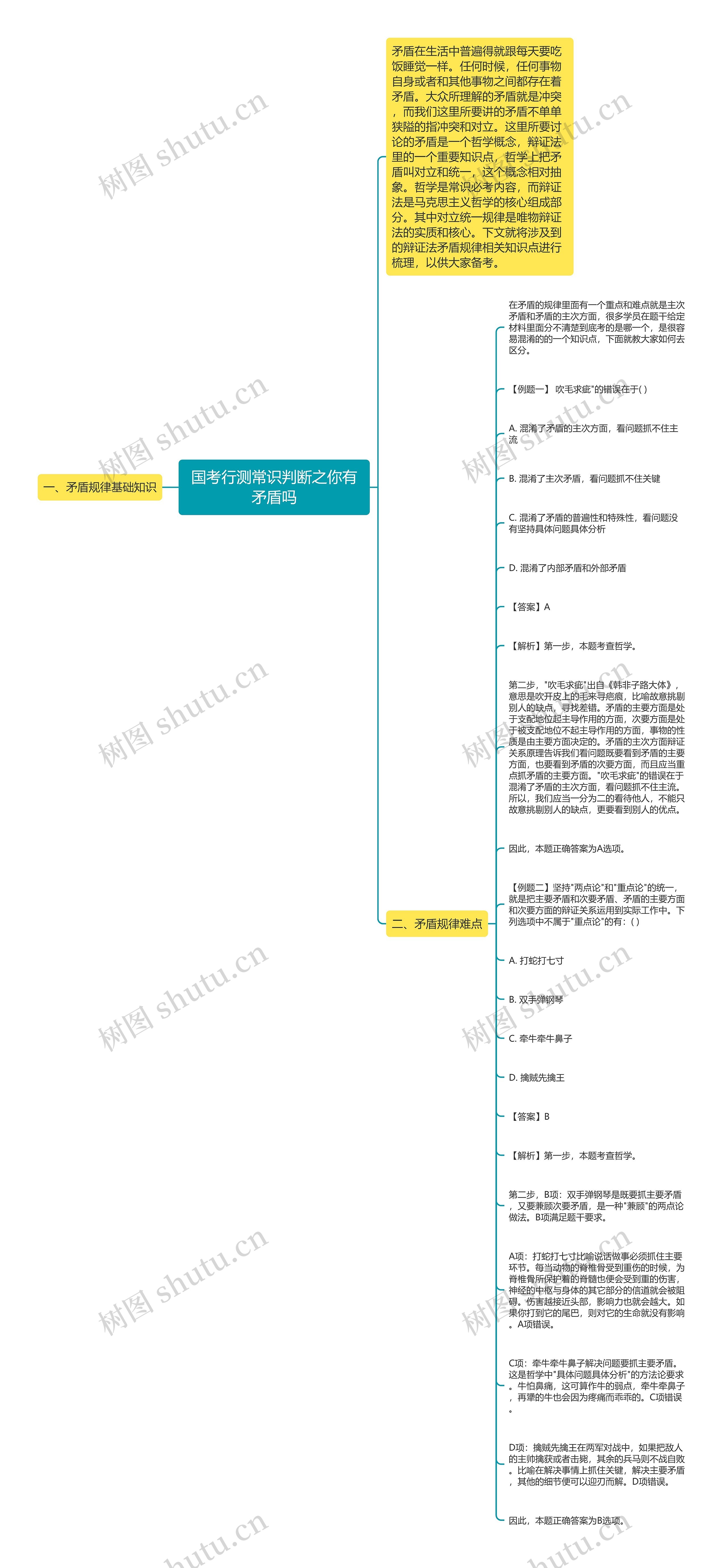 国考行测常识判断之你有矛盾吗