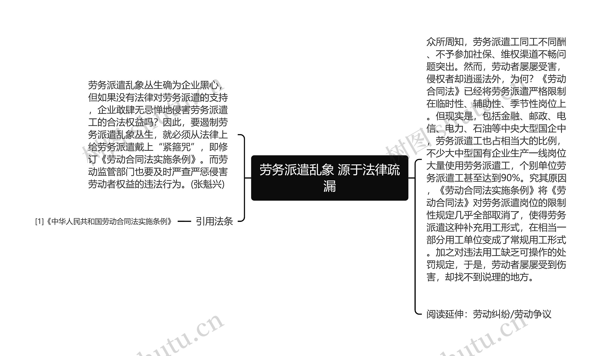 劳务派遣乱象 源于法律疏漏思维导图