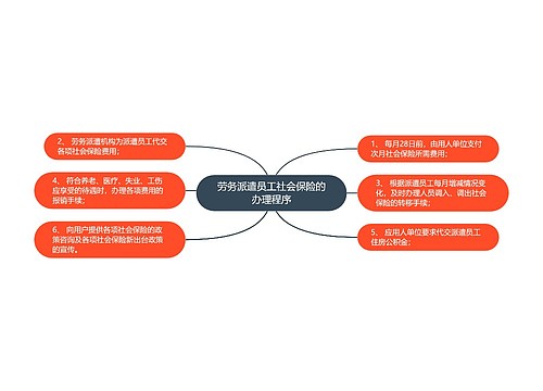 劳务派遣员工社会保险的办理程序