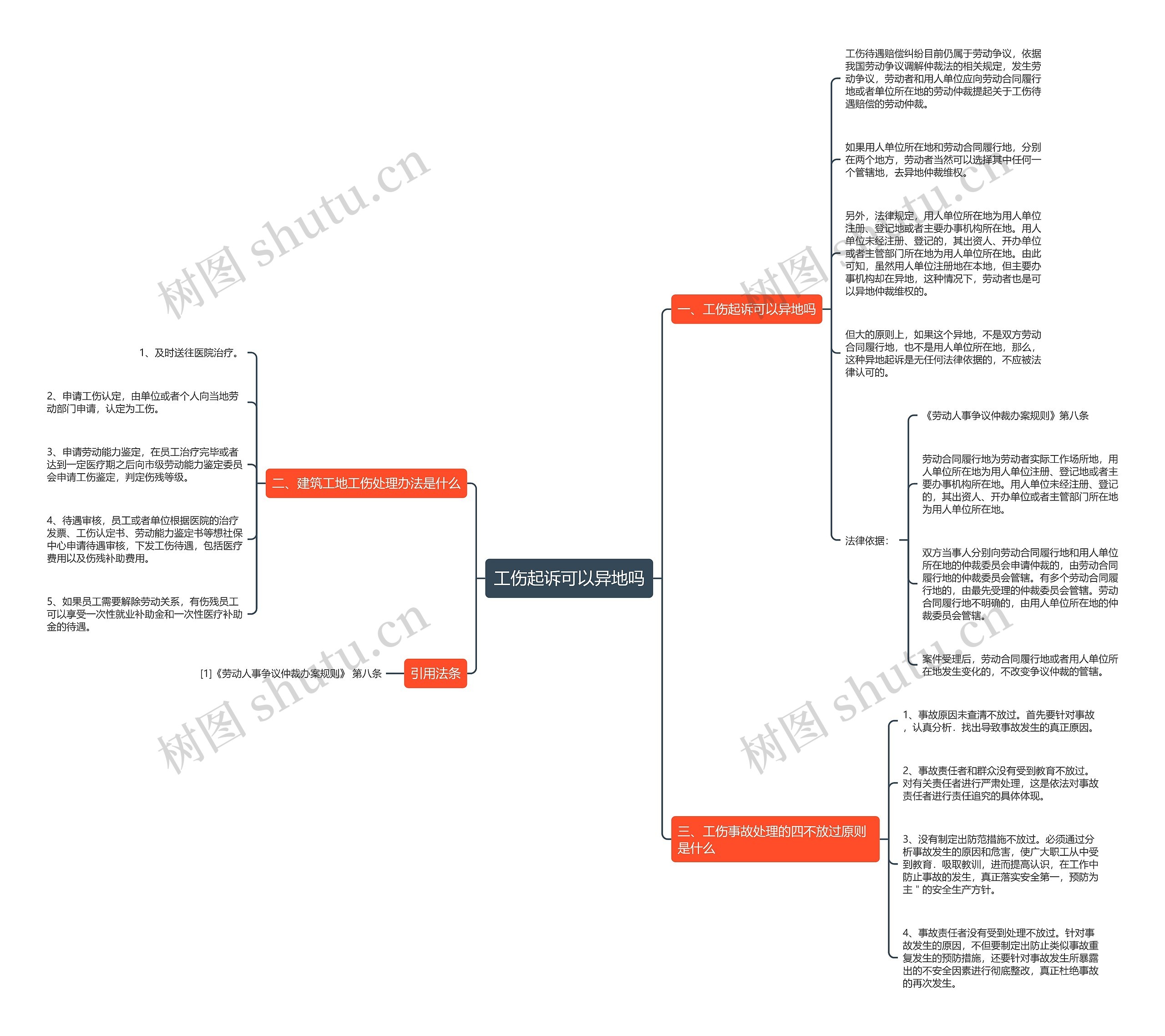 工伤起诉可以异地吗 工伤起诉可以异地吗