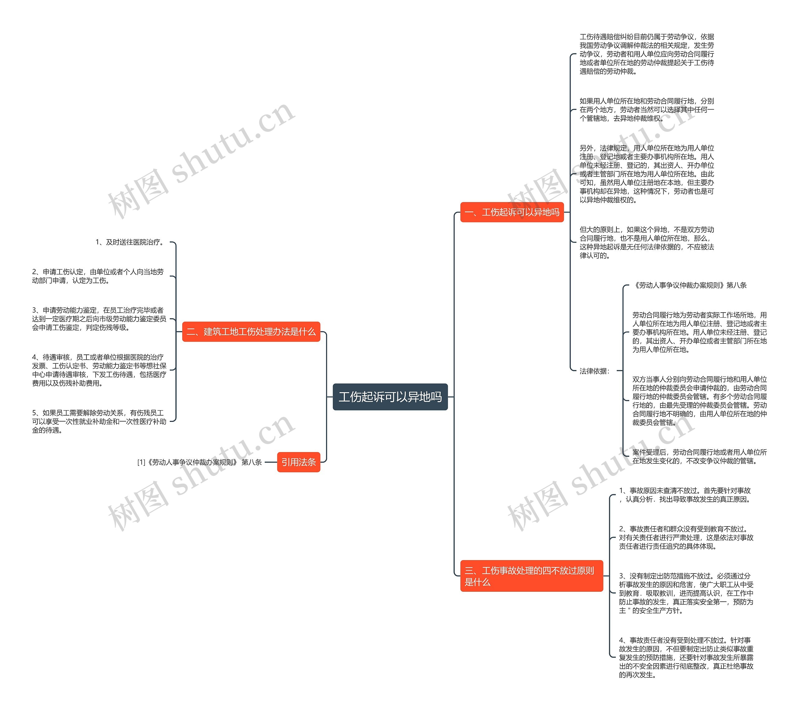 工伤起诉可以异地吗思维导图
