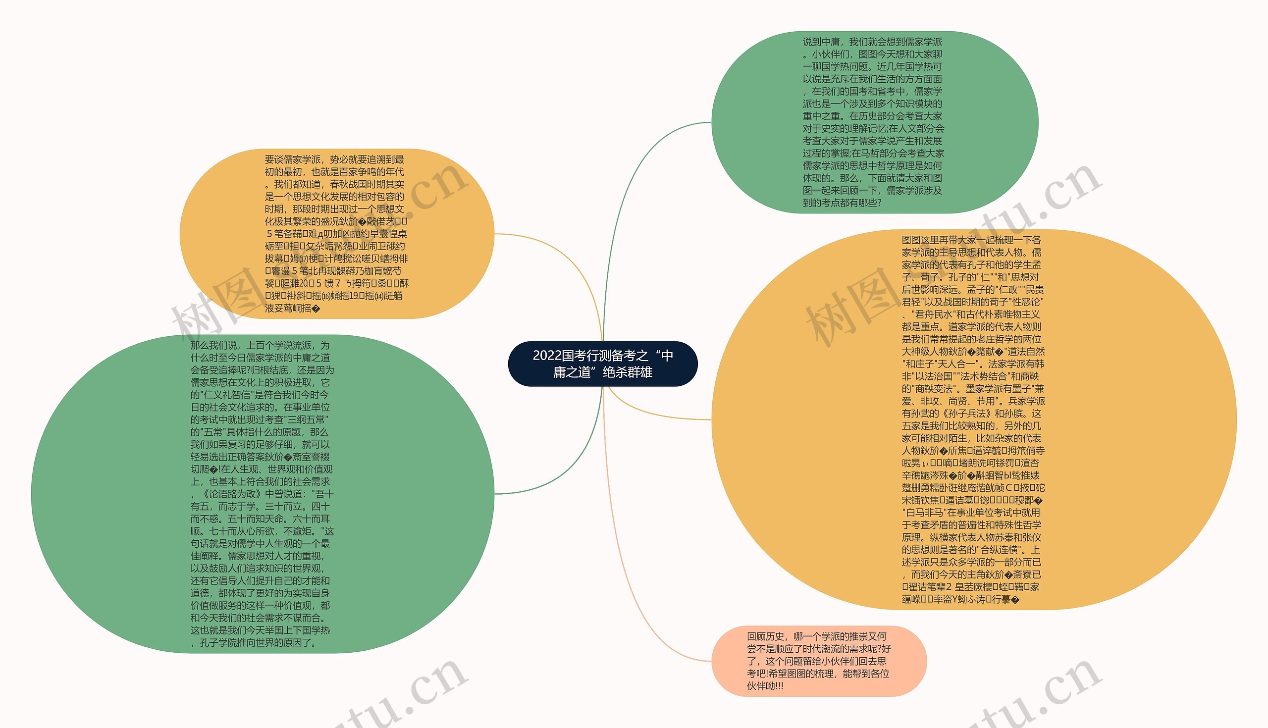 2022国考行测备考之“中庸之道”绝杀群雄思维导图