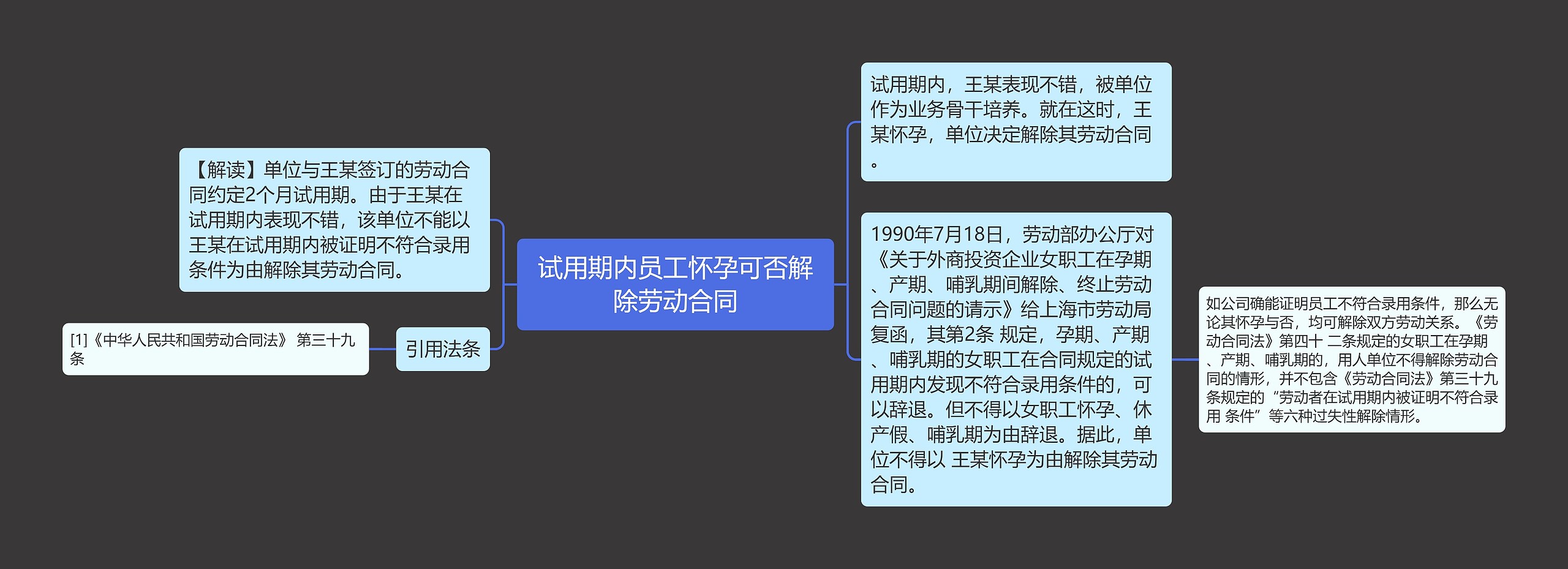 试用期内员工怀孕可否解除劳动合同思维导图