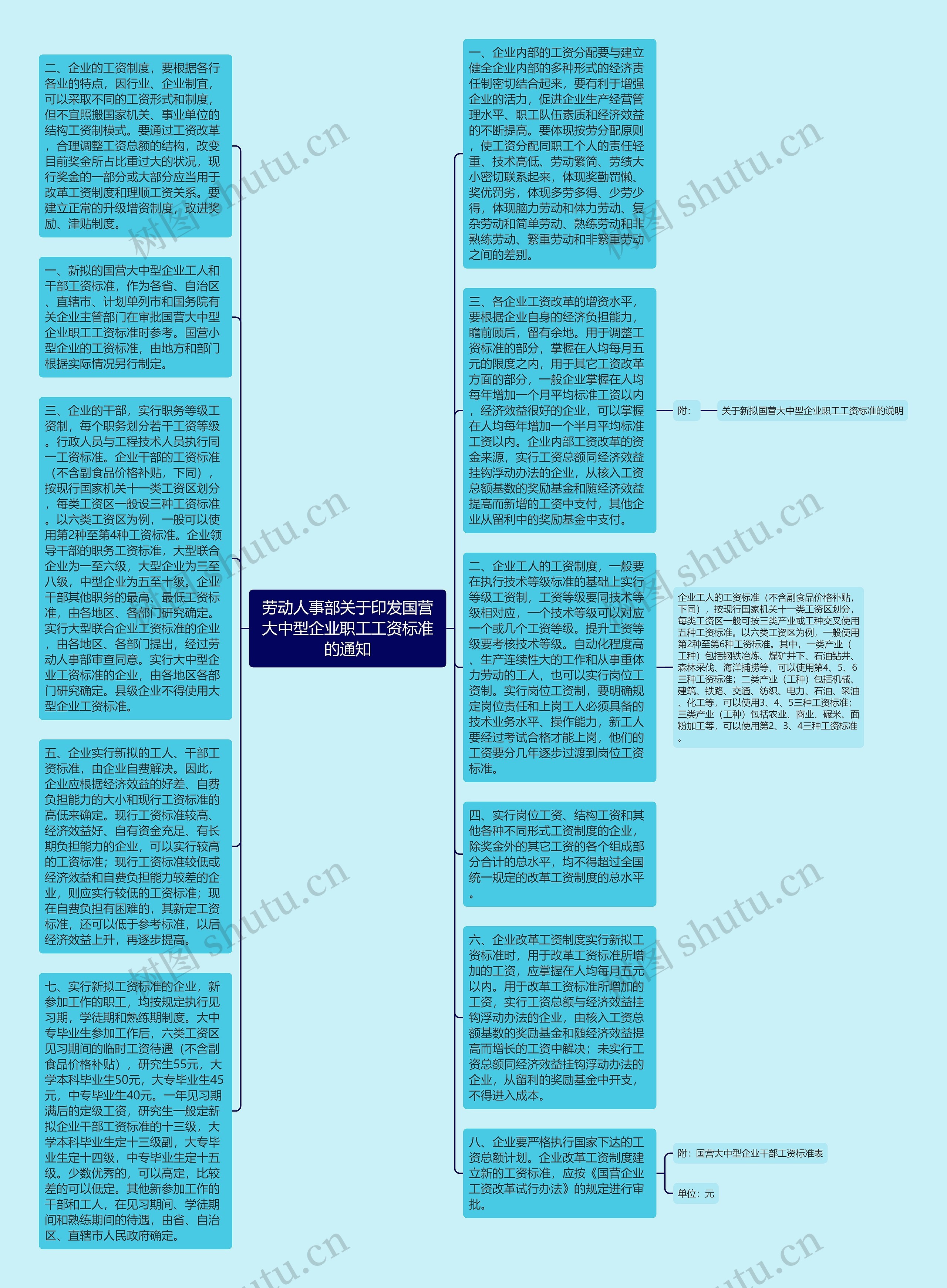 劳动人事部关于印发国营大中型企业职工工资标准的通知