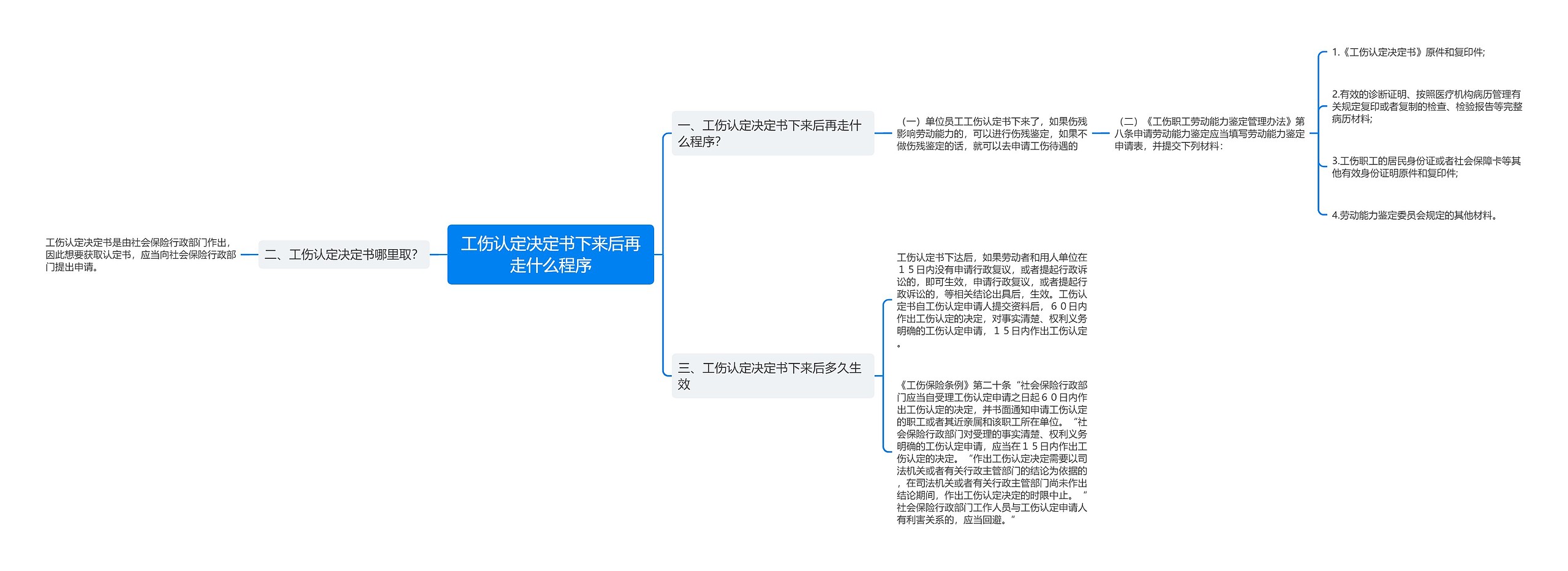 工伤认定决定书下来后再走什么程序思维导图