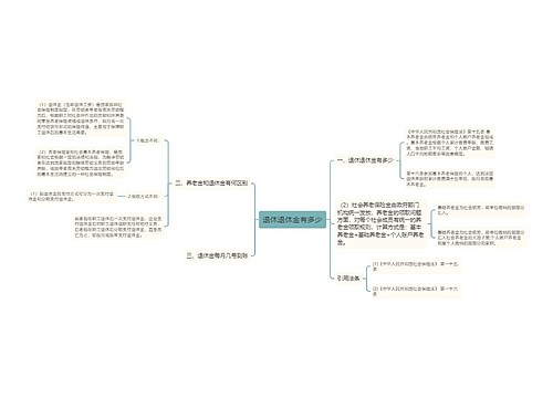 退休退休金有多少