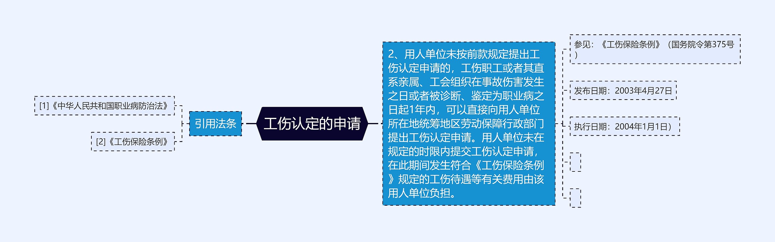 工伤认定的申请