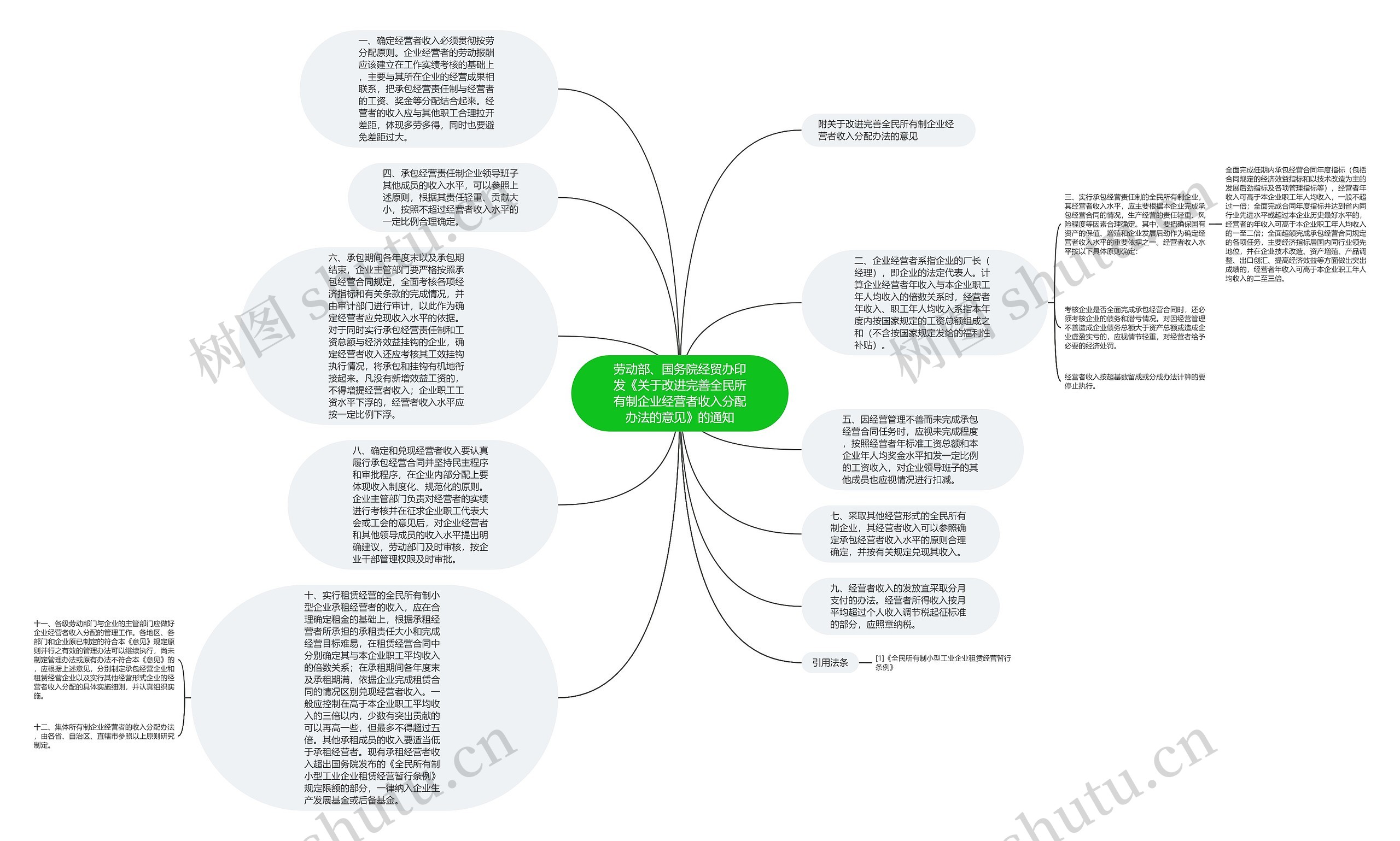 劳动部、国务院经贸办印发《关于改进完善全民所有制企业经营者收入分配办法的意见》的通知思维导图