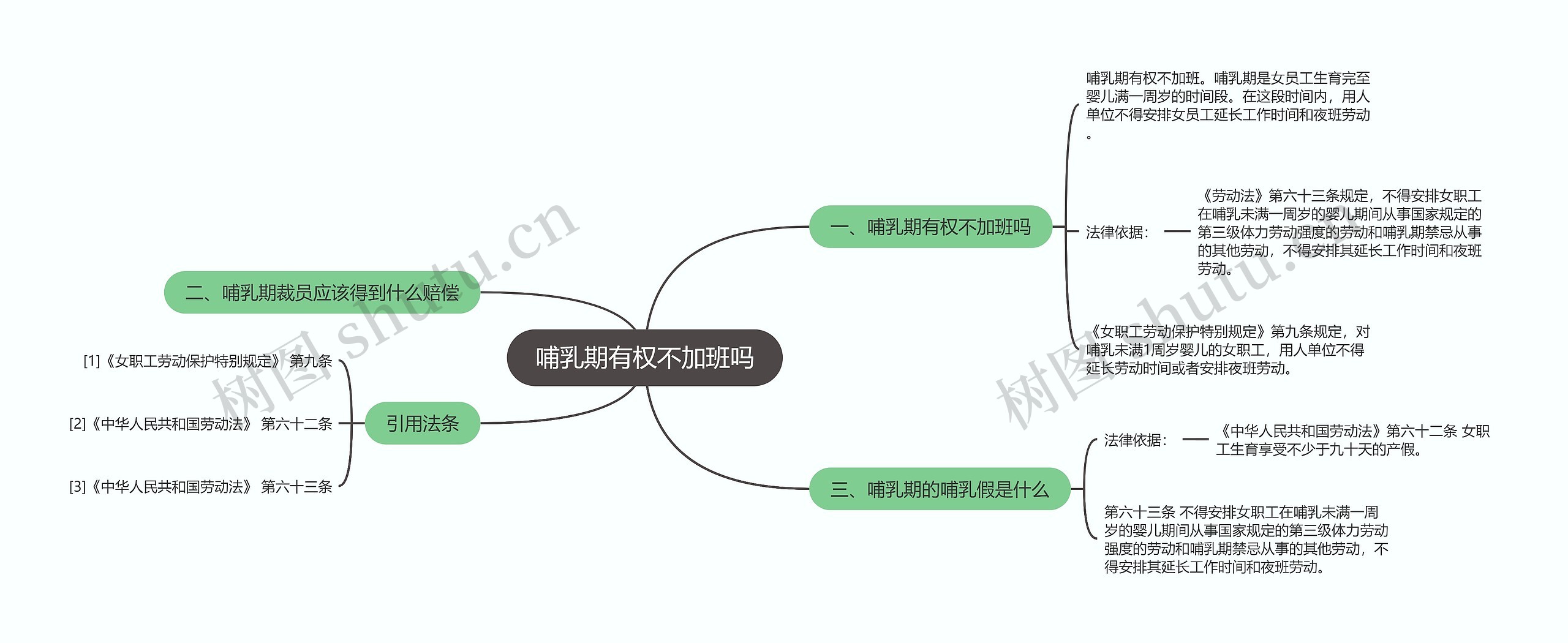 哺乳期有权不加班吗思维导图