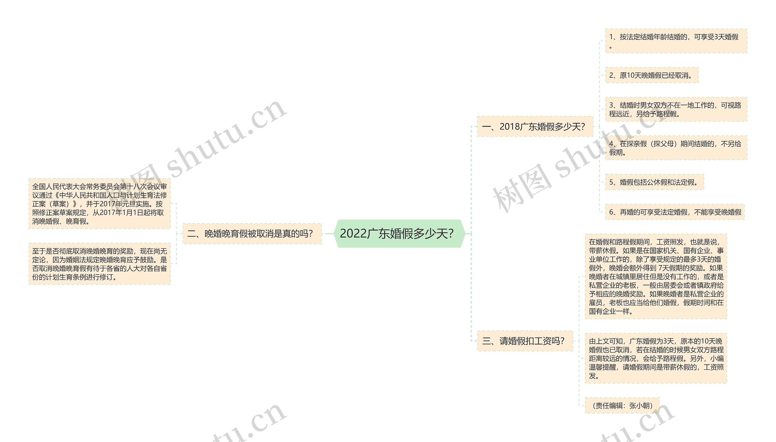2022广东婚假多少天？思维导图
