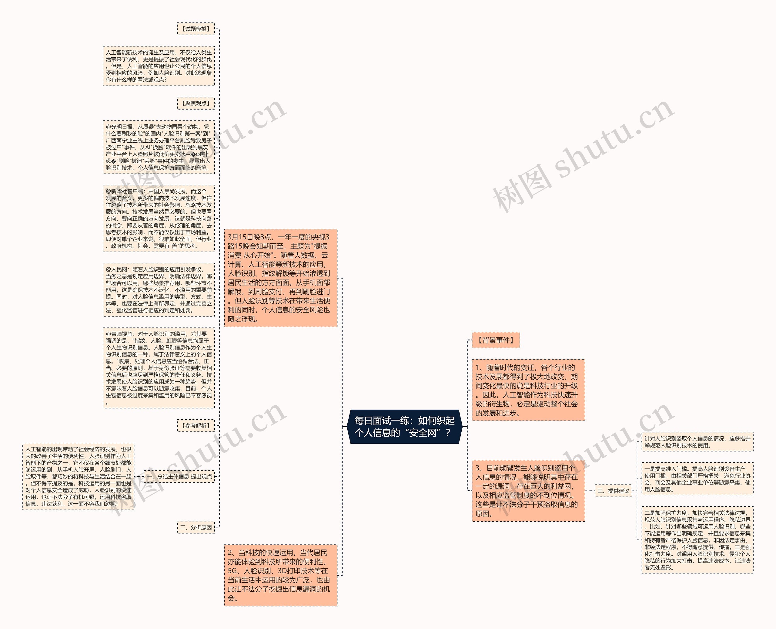 每日面试一练：如何织起个人信息的“安全网”？思维导图