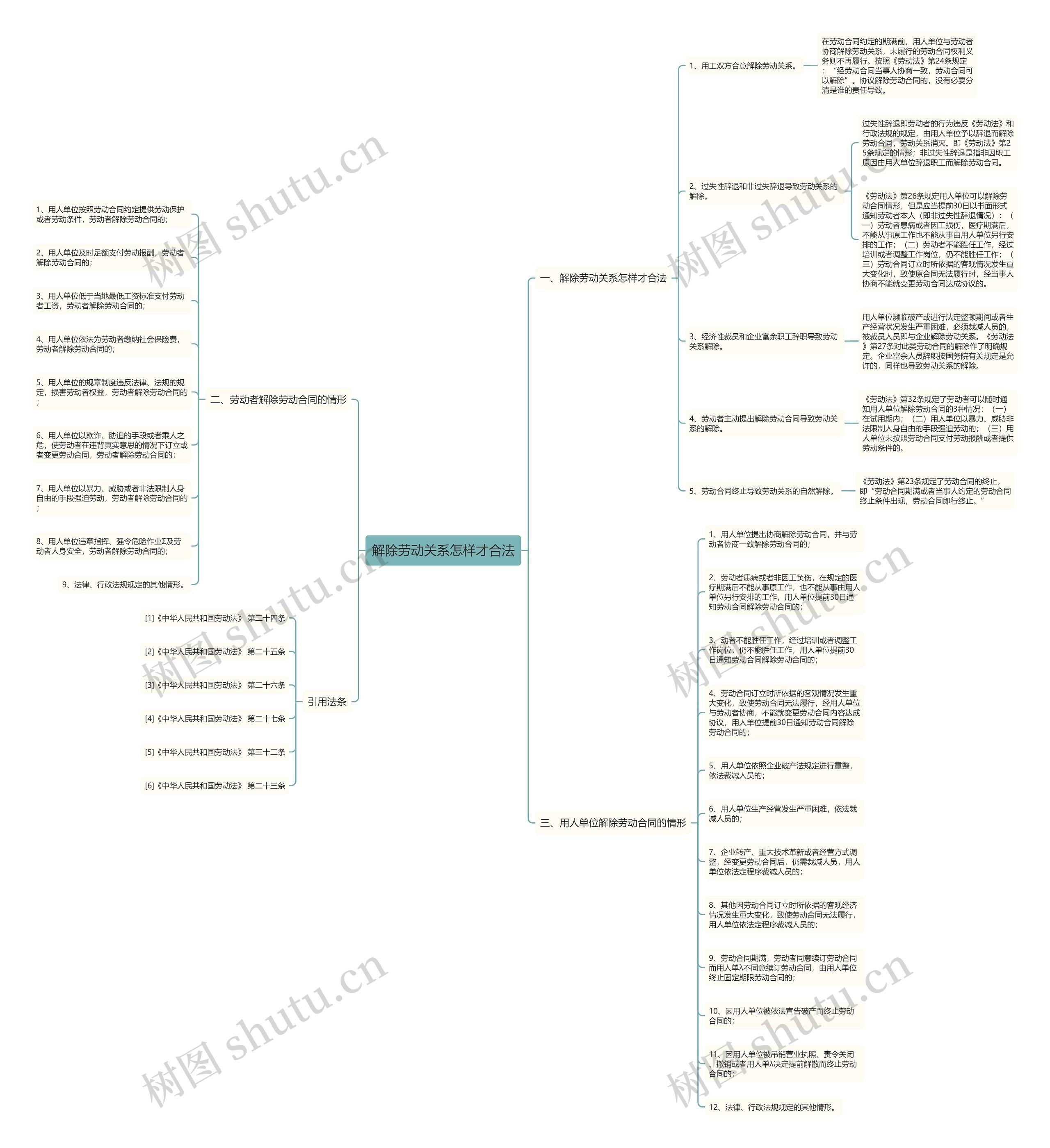 解除劳动关系怎样才合法思维导图