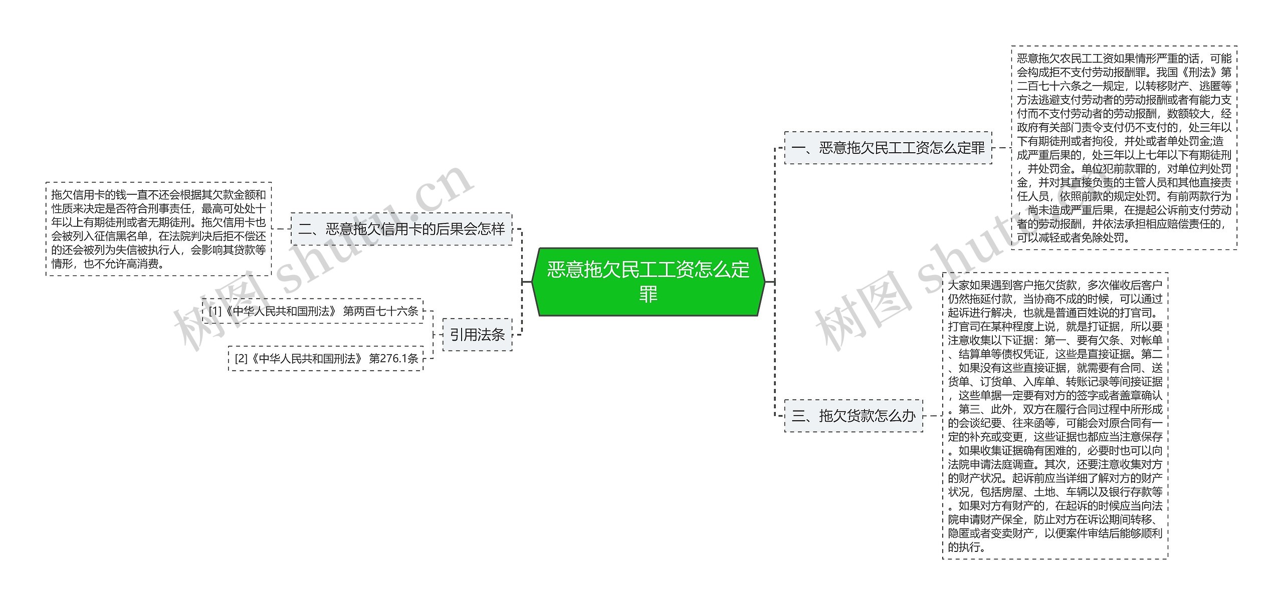 恶意拖欠民工工资怎么定罪思维导图