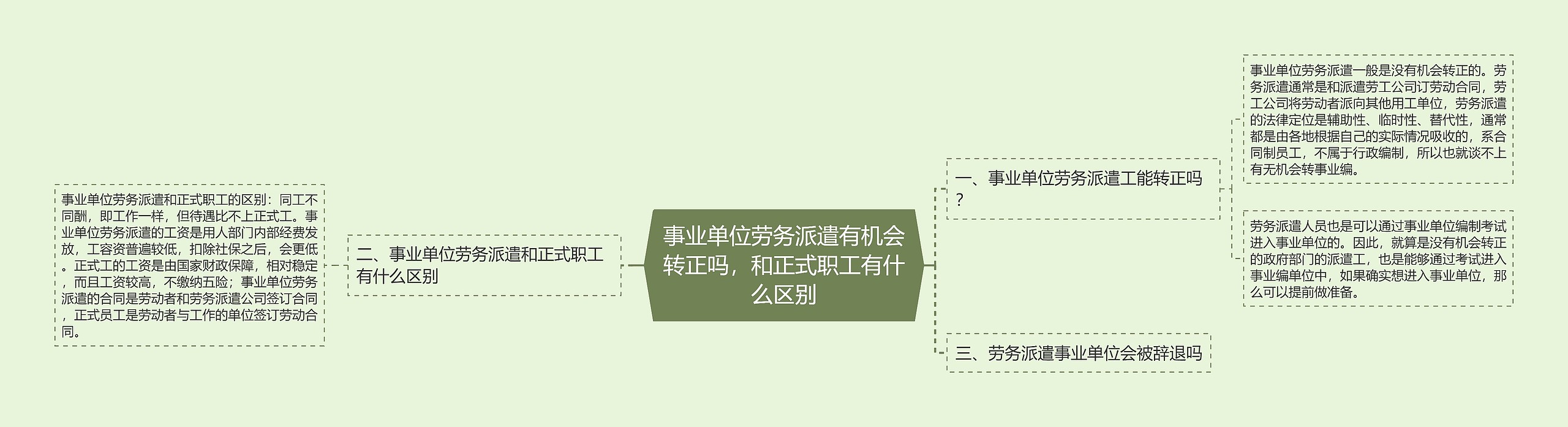 事业单位劳务派遣有机会转正吗，和正式职工有什么区别思维导图