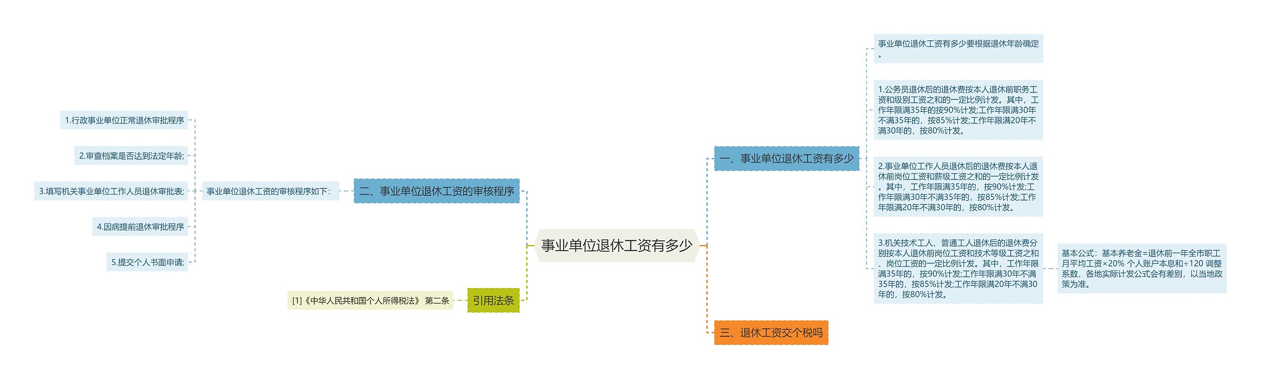 事业单位退休工资有多少