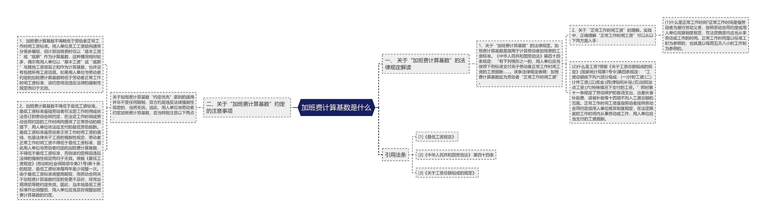 加班费计算基数是什么思维导图