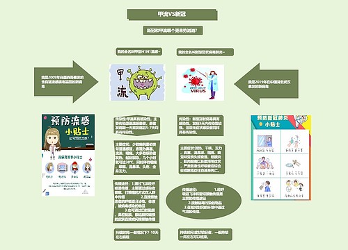 新冠和甲流科普小知识