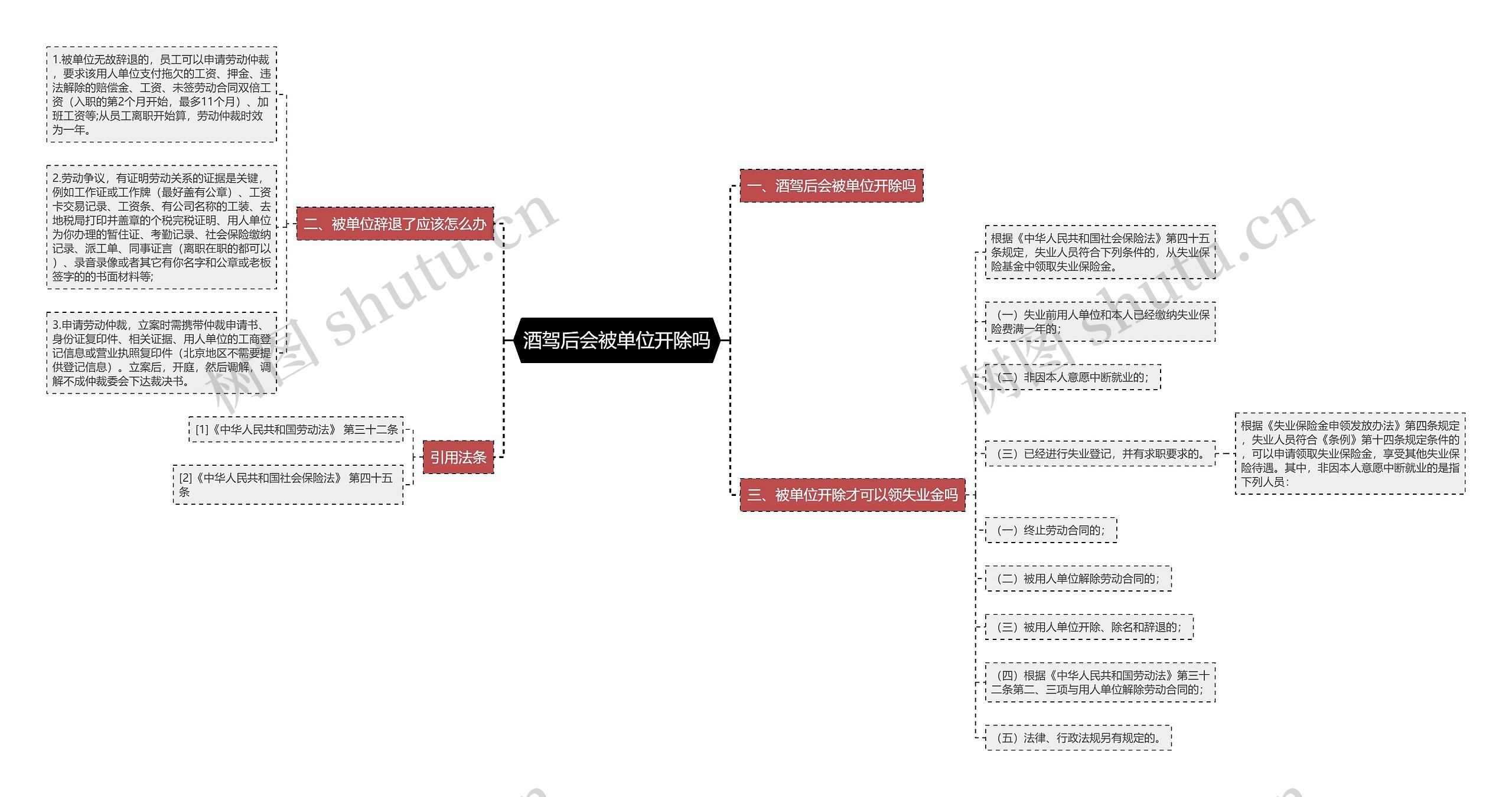 酒驾后会被单位开除吗 酒驾后会被单位开除吗